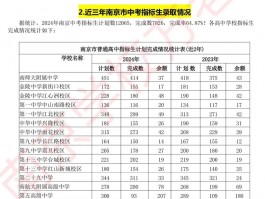 棠下中学去年录取分数线详情，与往年对比有何变动？