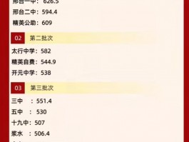 邢台市各高中录取分数线受关注，一中二中情况大揭秘