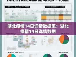 湖北疫情14日详情数据表：湖北疫情14日详情数据