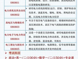 成电学分：学业关键指标，合理规划影响深远