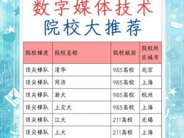 一本院校新媒体专业排名大揭秘！排名依据与前列学校有哪些？