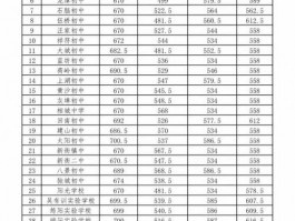 利津高中录取分数线受关注，其波动意义重大