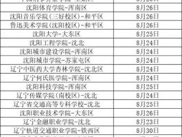 辽宁各高校寒假时间表受关注，大连理工与辽大安排有何不同？