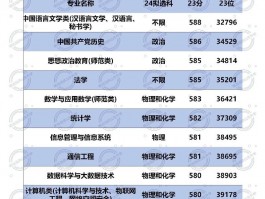 山东师范大学录取分数线受多重因素影响，历年变化及院校差异全解析