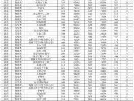 广西科技大学是省级一本院校吗？与录取批次及学校实力息息相关