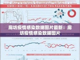 廊坊疫情感染数据图片最新：廊坊疫情感染数据图片
