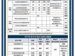 涿鹿中学去年中考录取分数线公布！影响因素及各方反应全解析