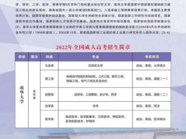 南华大学跻身一本招生序列，其发展历程、学科建设与师资力量解析