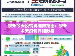 泉州今天疫情详细数据图：泉州今天疫情详细数据