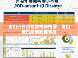 金山近日疫情数据表格图：金山近日疫情数据表格