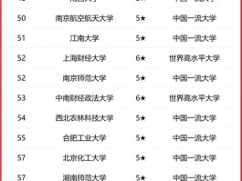 全国重点一本院校招生排名榜单揭秘！填报志愿必看要点？