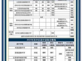 临泽高中录取分数线引关注！关乎学生升学及学业规划
