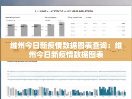 维州今日新疫情数据图表查询：维州今日新疫情数据图表