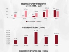 上海出台互联网优质内容创作举措，微短剧等产业迎来发展契机