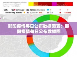 邵阳疫情每日公布数据图表：邵阳疫情每日公布数据图