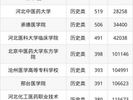 河北著名医科大学招生分数线受多种因素影响，波动明显