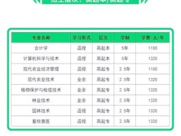 安徽高考一本线上10分考生，可报考哪些大学？安徽农业大学和安徽理工大学了解一下