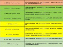 西北大学英语选修课：多样课程设置，多维度提升学生能力