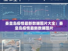 秦皇岛疫情最新数据图片大全：秦皇岛疫情最新数据图片