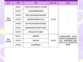 体育生选大学有多关键？多维度考量这些要素很重要