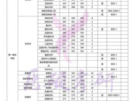 医科大学在不同省份录取分数线有何差异？优势学科有哪些？