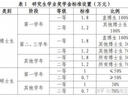 河海大学硕士研究生奖学金类型及评定标准，你了解多少？