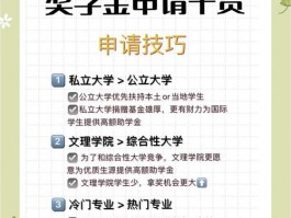 集美大学申请奖学金全攻略：成绩优异是基础，积极参与科研很关键