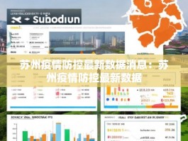 苏州疫情防控最新数据消息：苏州疫情防控最新数据