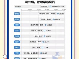 万门大学课程价格为何偏高？从定位与成本考量说起
