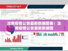 汝南疫情公告最新数据图表：汝南疫情公告最新数据图