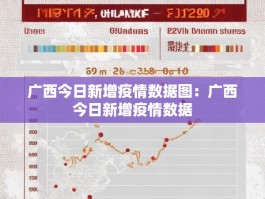 广西今日新增疫情数据图：广西今日新增疫情数据