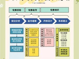 大学生成长必知：知识内化与修养形成对个人发展的重要性？