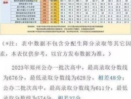 利国高中录取分数线受何影响？近年趋势如何？