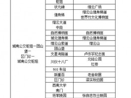 重庆火车北站公交线路汇总：13条线路带你畅行全城