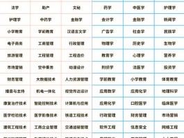 专科生择校指南：众多院校可选，综合类专科优势尽显