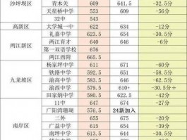 高中选修分数线意义重大，这些影响因素你知道吗？