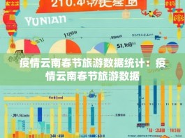 疫情云南春节旅游数据统计：疫情云南春节旅游数据