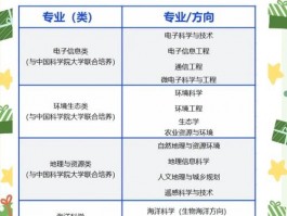 南京信息工程大学学慧：专业学习智慧与综合能力拓展