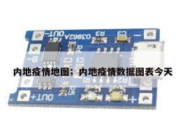 内地疫情地图；内地疫情数据图表今天