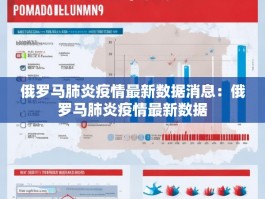 俄罗马肺炎疫情最新数据消息：俄罗马肺炎疫情最新数据