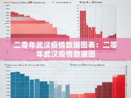 二零年武汉疫情数据图表：二零年武汉疫情数据图
