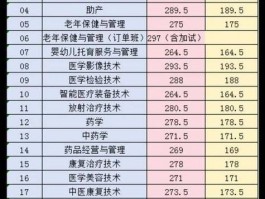 温州卫校高中录取分数线受关注，历年变化趋势及各专业情况解析