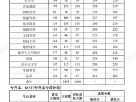 偃师高中录取分数线有多重要？变动受哪些因素影响？