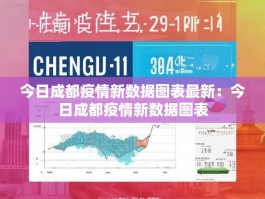 今日成都疫情新数据图表最新：今日成都疫情新数据图表
