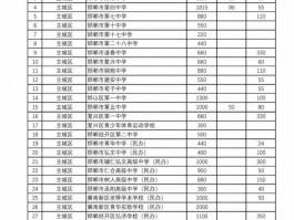 邯郸高中录取分数线受哪些因素影响？权重及招生计划有何作用？