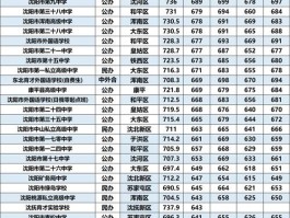 沈阳浑南51中学录取分数线受关注，历年情况有何变化？