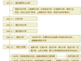百年名校东南大学：教育传承与学科优势的杰出典范