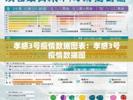 孝感3号疫情数据图表：孝感3号疫情数据图