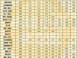 杭州高中录取分数线受关注！这些因素决定了分数线高低？