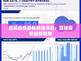 宣城疫情最新数据消息：宣城疫情最新数据